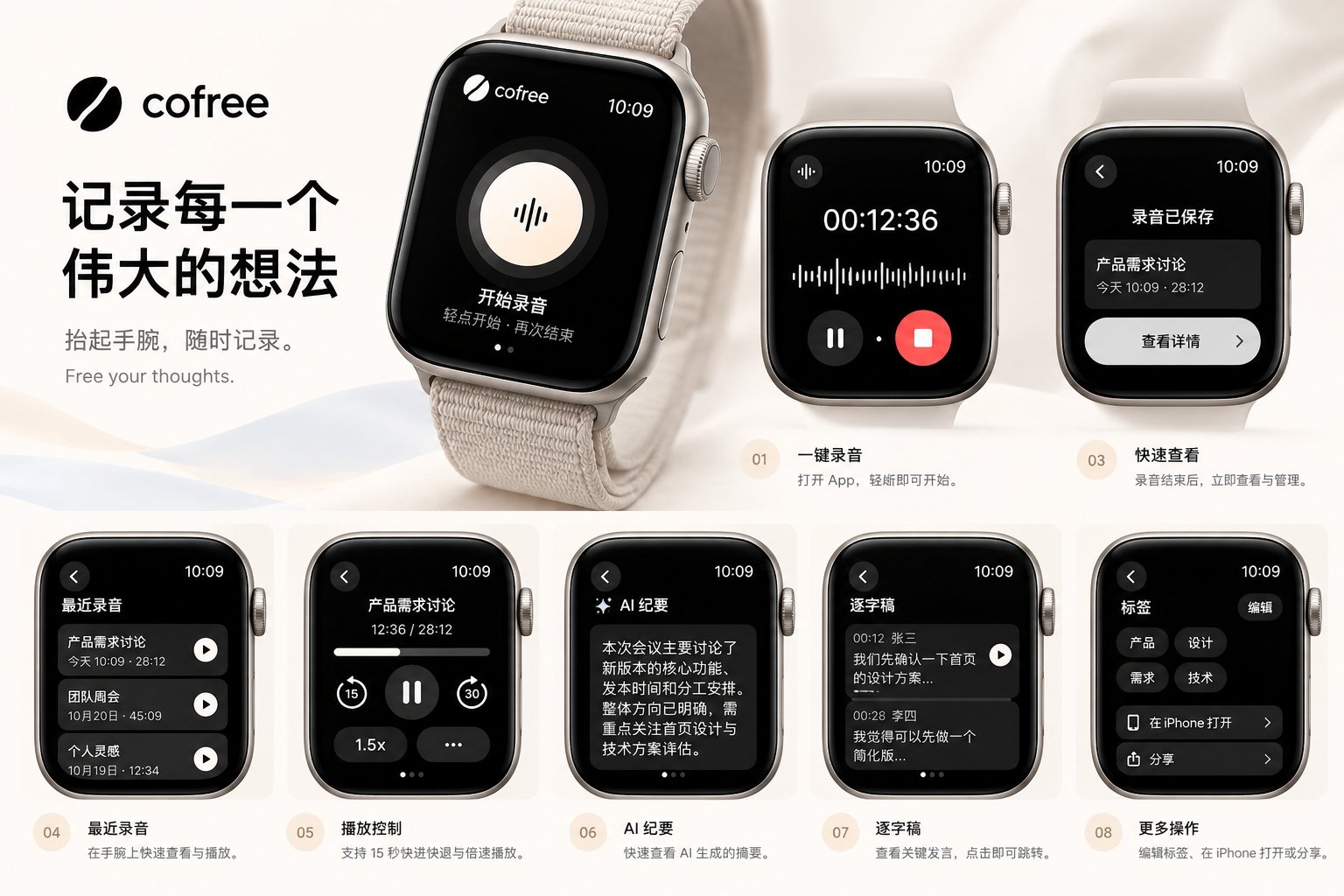 cofree Apple Watch 版界面预览：主屏一键开始录音、录音计时与波形、最近录音列表、播放控制、AI 纪要、逐字稿、标签管理与更多操作。Watch 版为开发中状态，界面以最终发布版本为准。